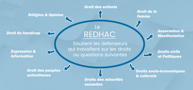 REDDHAC (Réseau des Défenseurs des Droits Humains en Afrique Centrale)